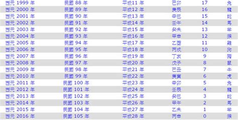 56年屬什麼|民國56年是西元幾年？民國56年是什麼生肖？民國56年幾歲？